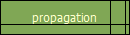 propagation